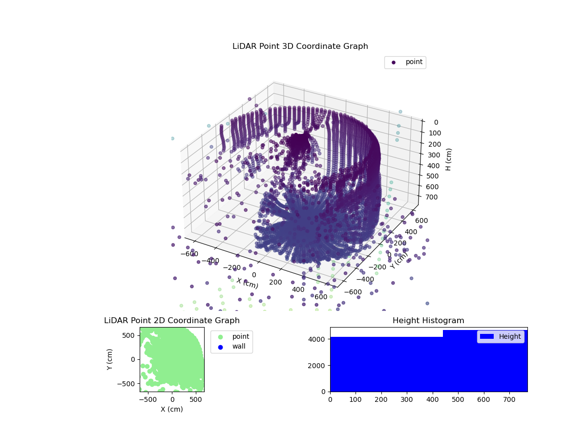 3D Plot