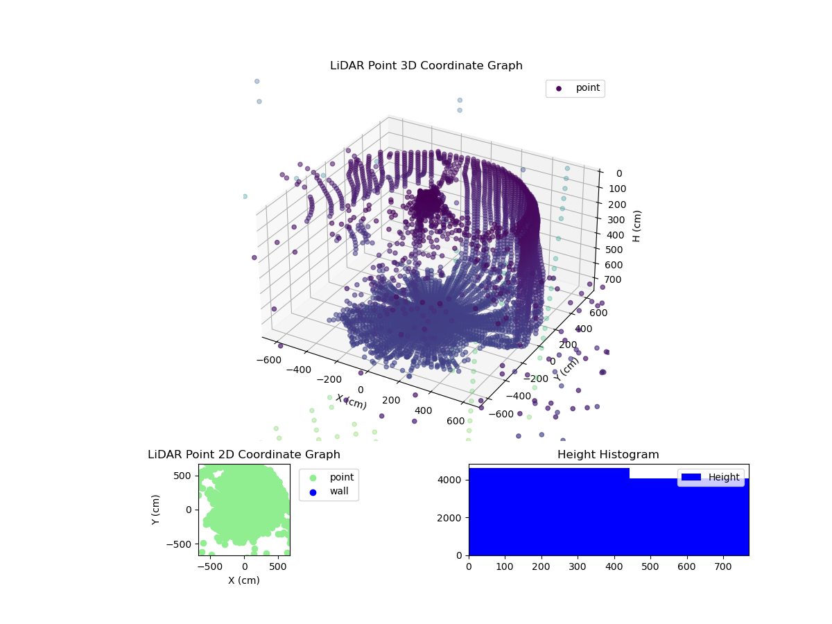 3D Plot