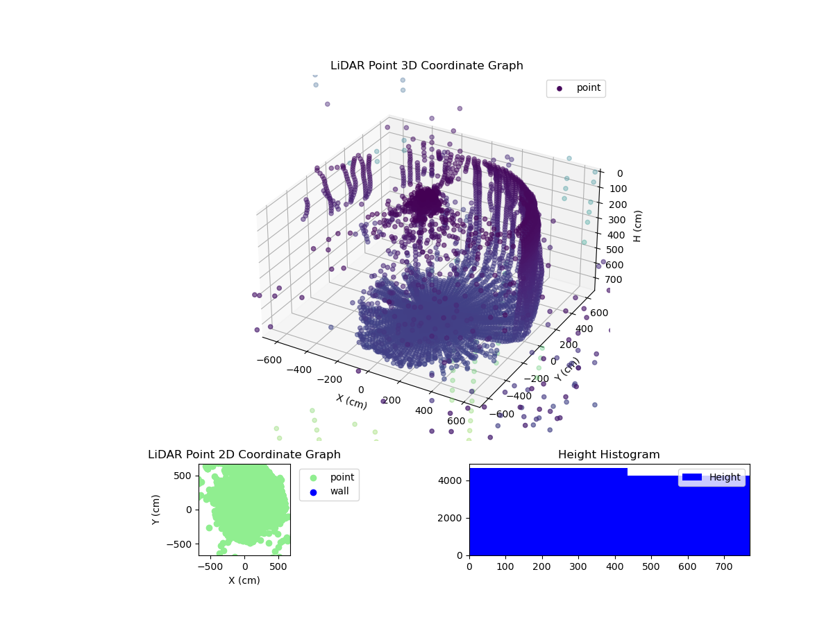 3D Plot
