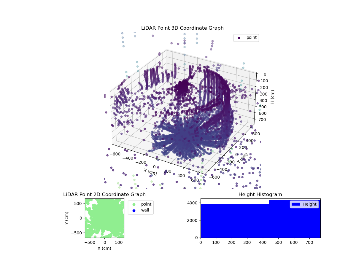 3D Plot