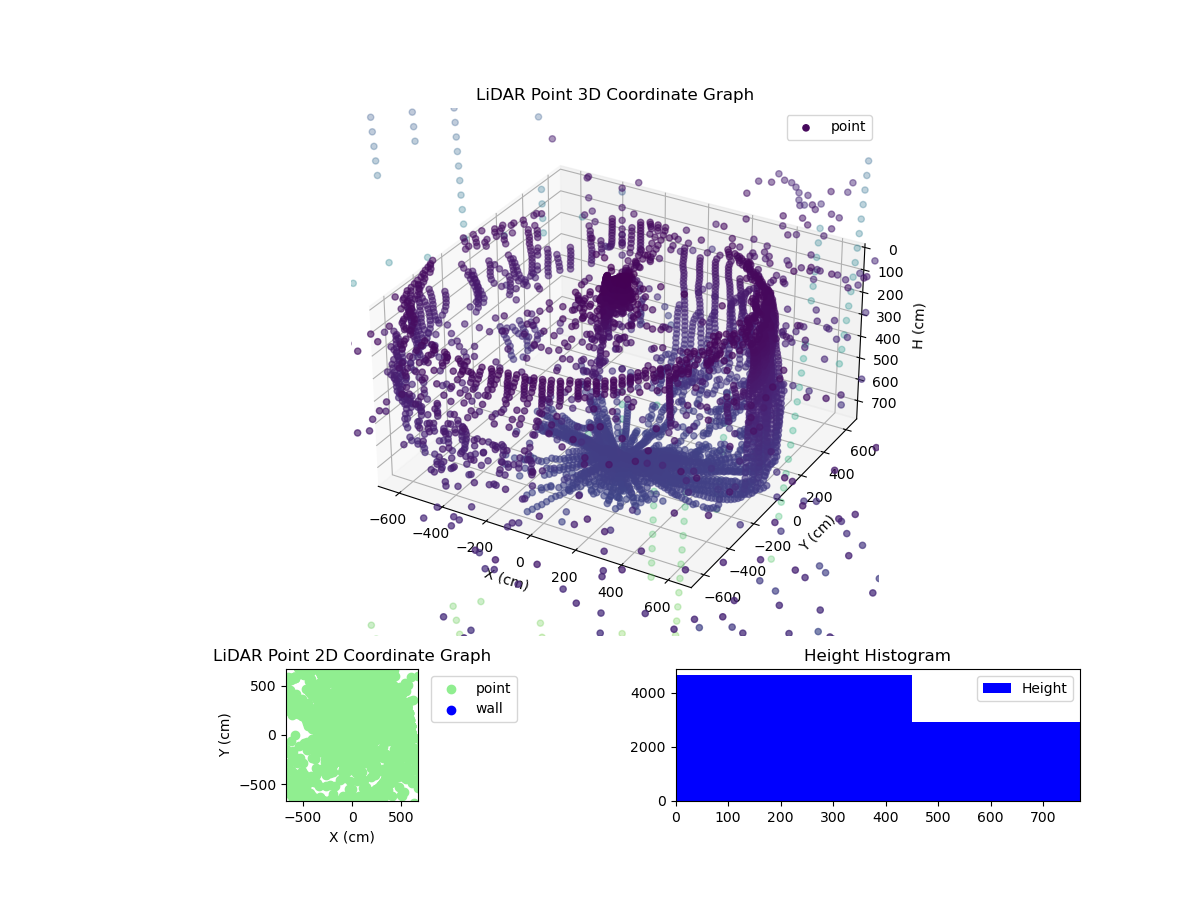 3D Plot