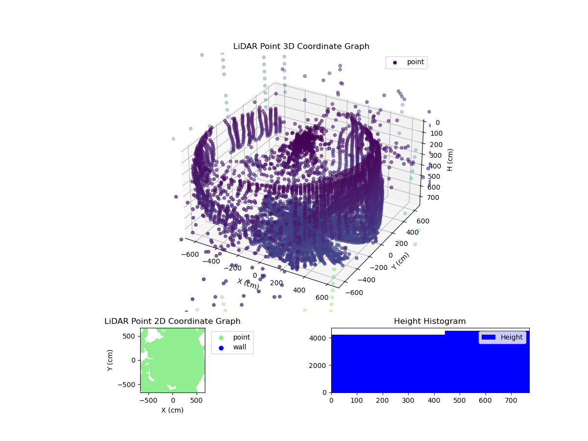 3D Plot