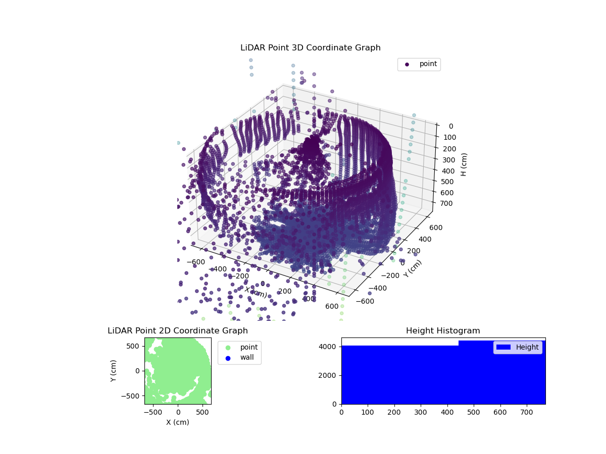 3D Plot
