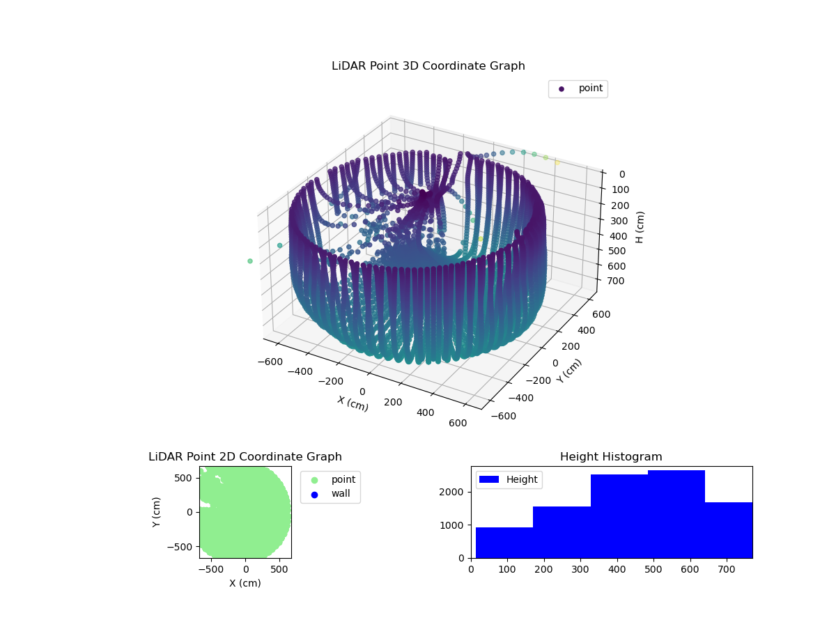 3D Plot