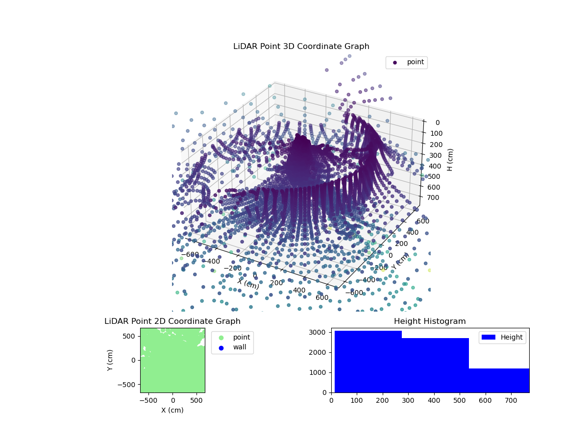3D Plot