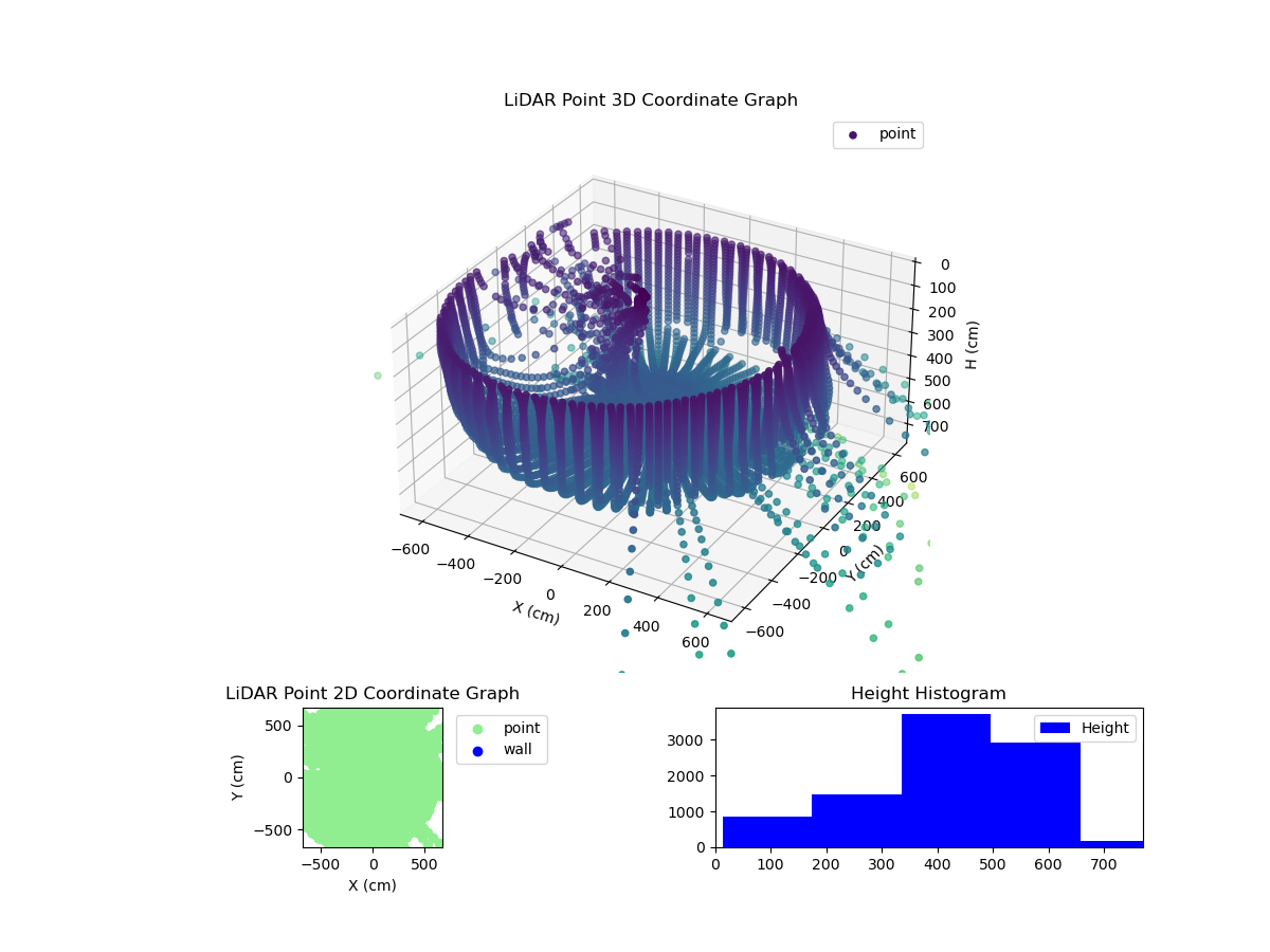 3D Plot