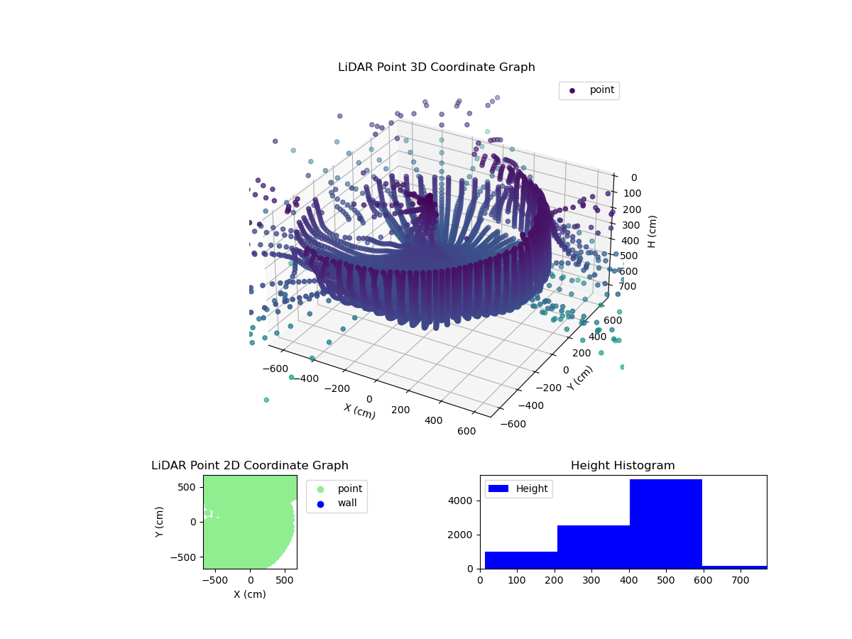 3D Plot