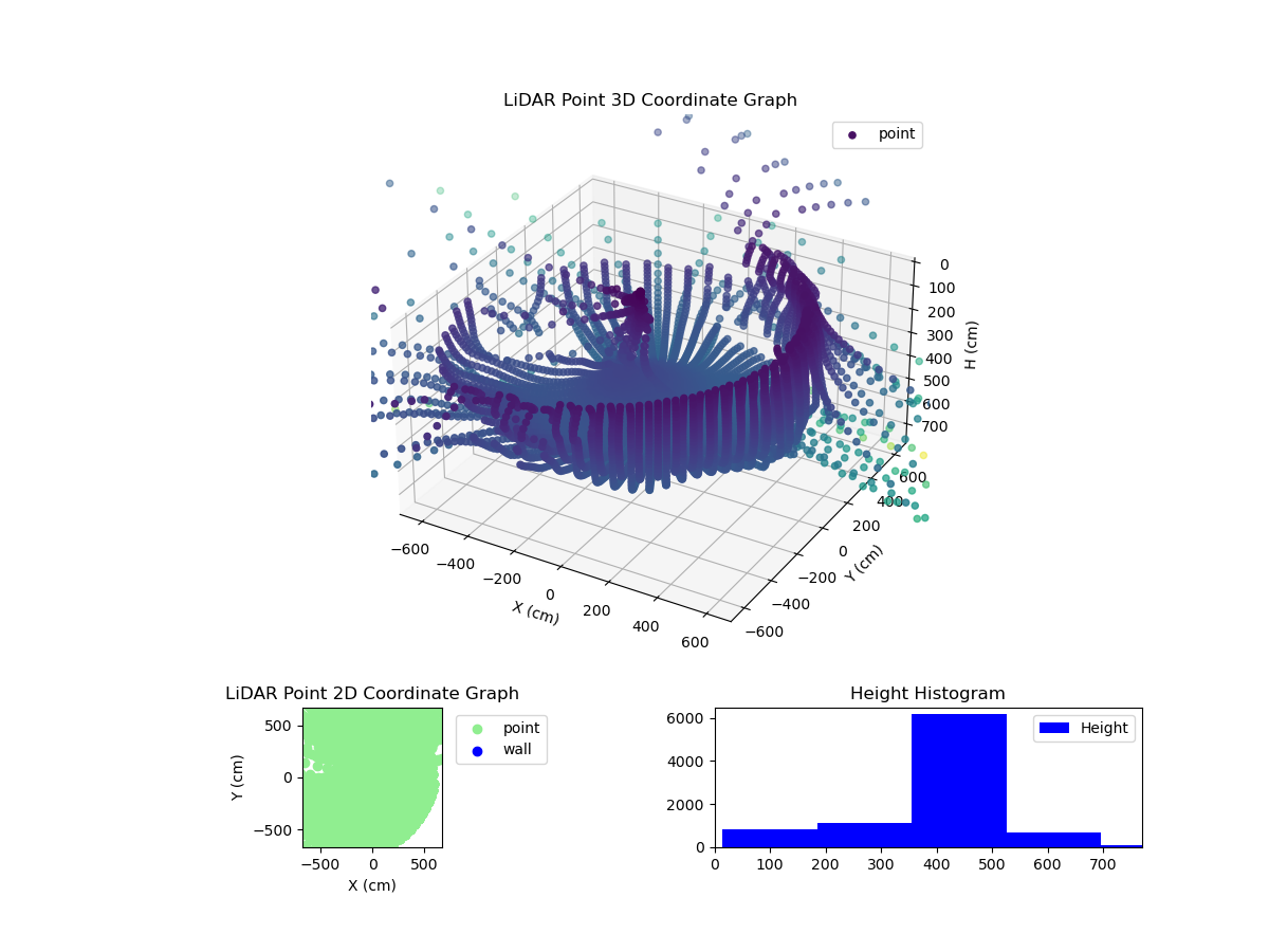 3D Plot