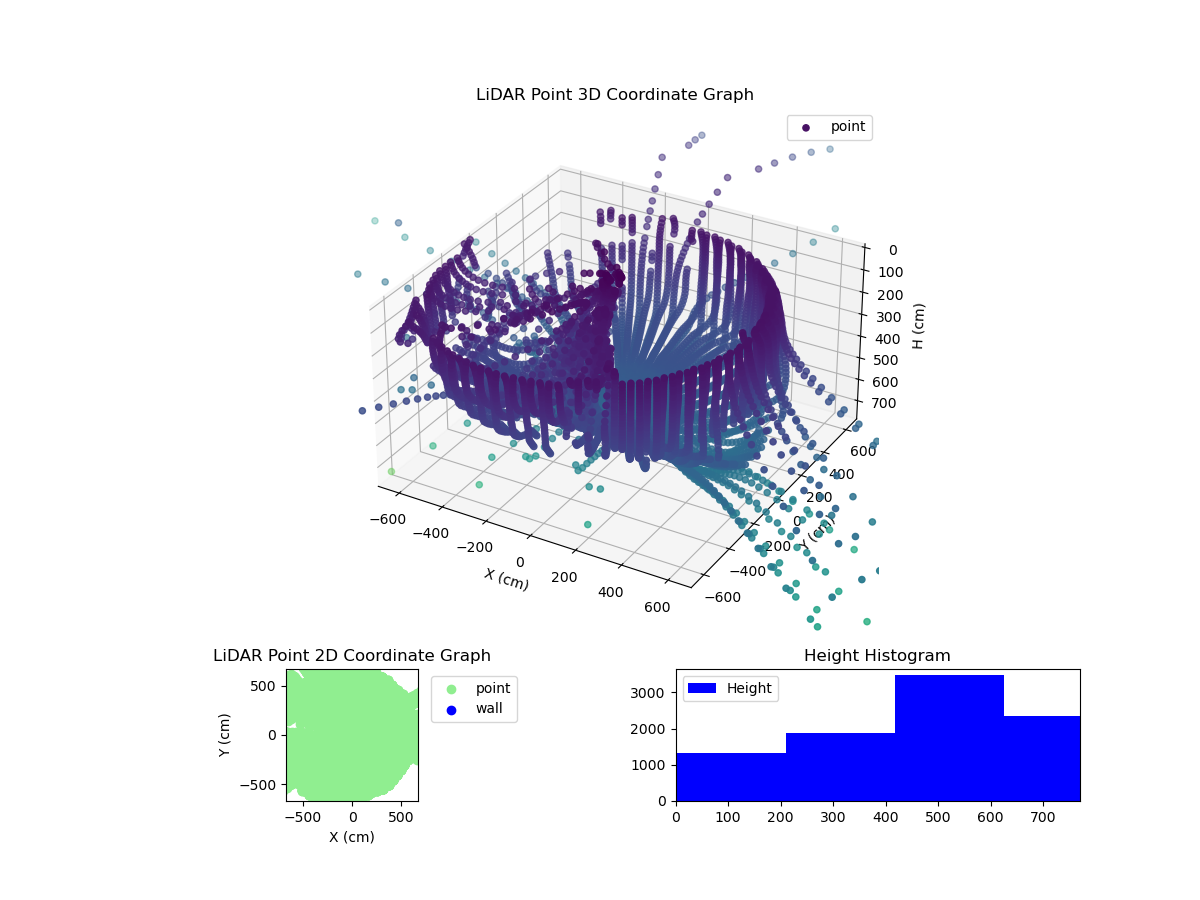 3D Plot