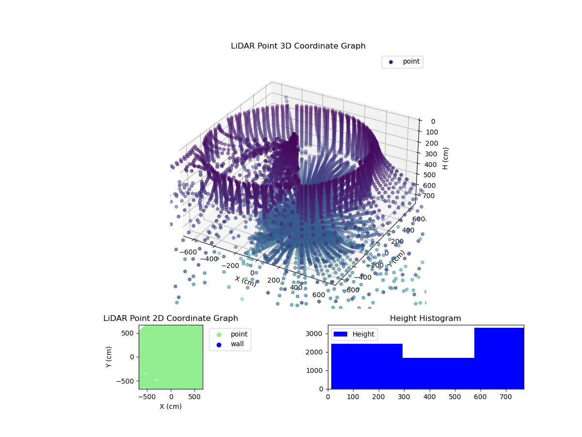 3D Plot