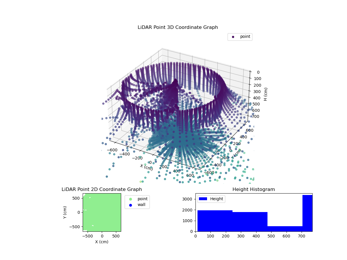 3D Plot