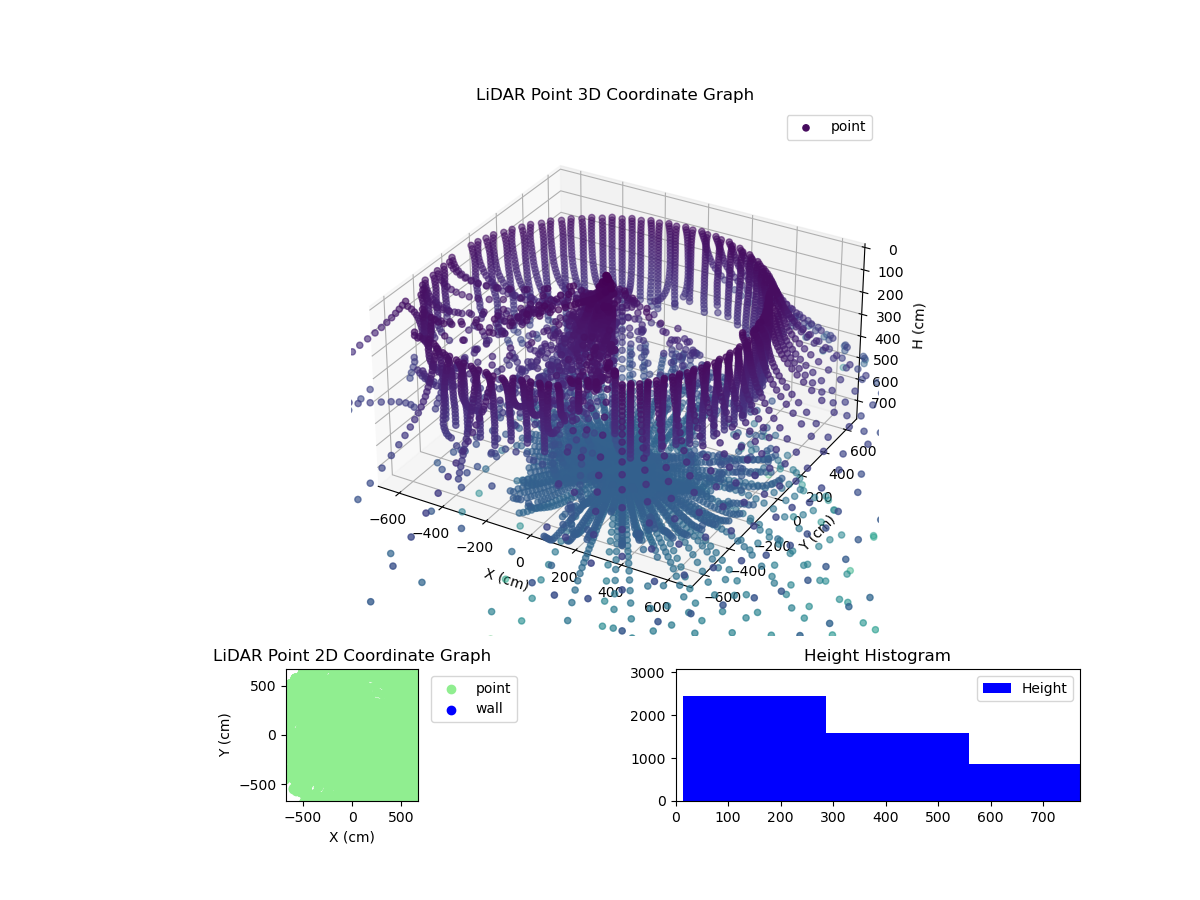 3D Plot