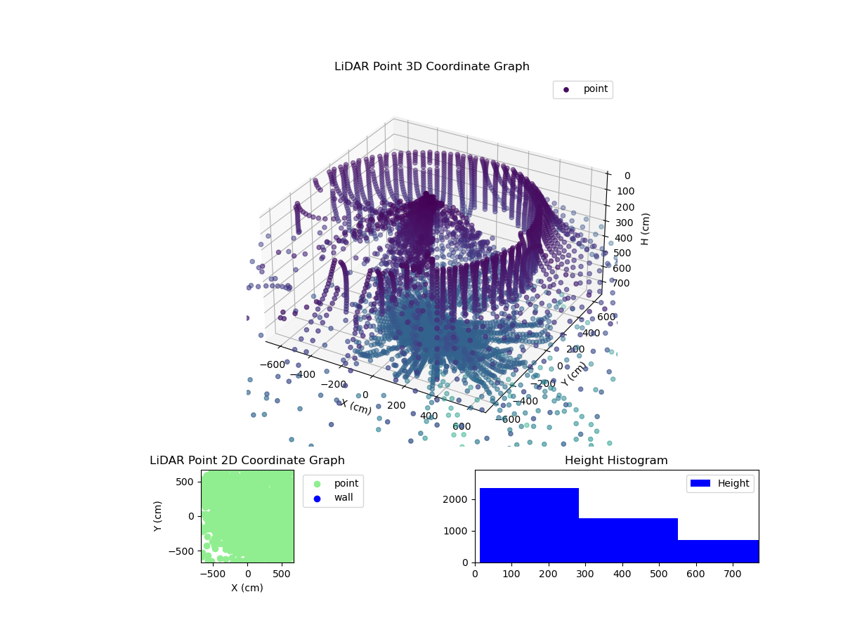 3D Plot
