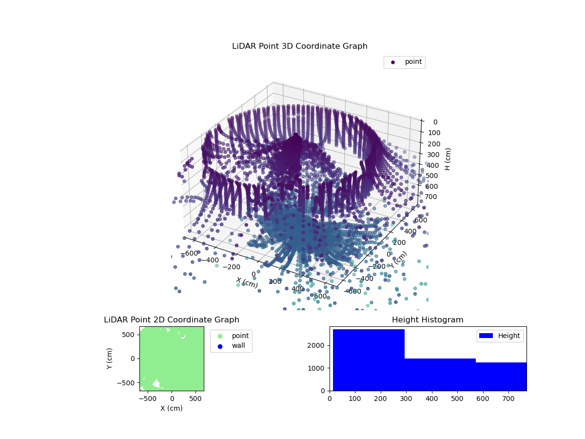 3D Plot