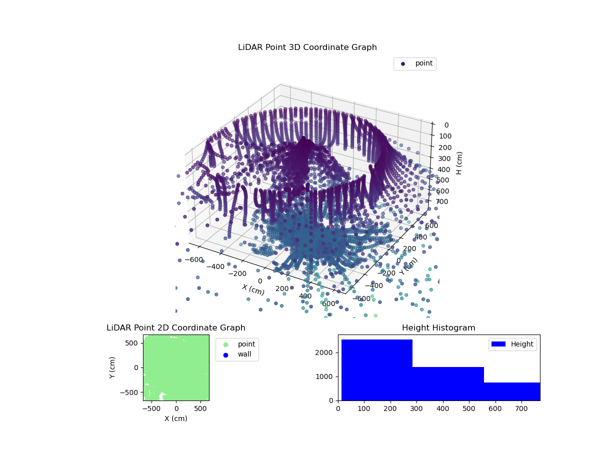 3D Plot