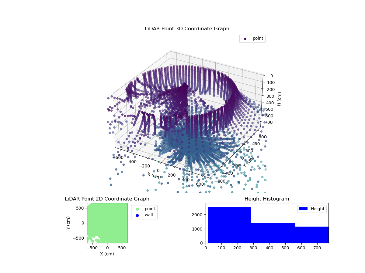 3D Plot