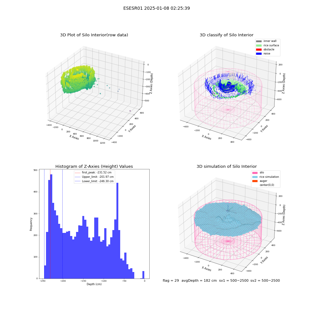 lidar visual vms_img