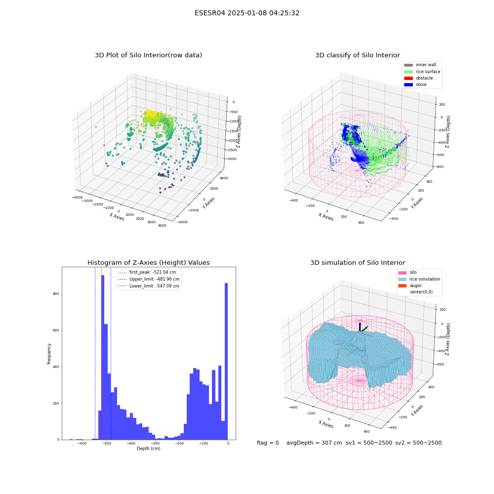 lidar visual vms_img