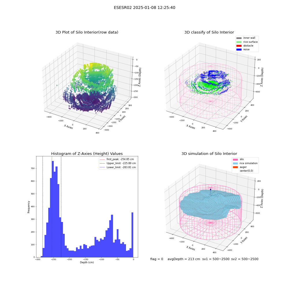 lidar visual vms_img