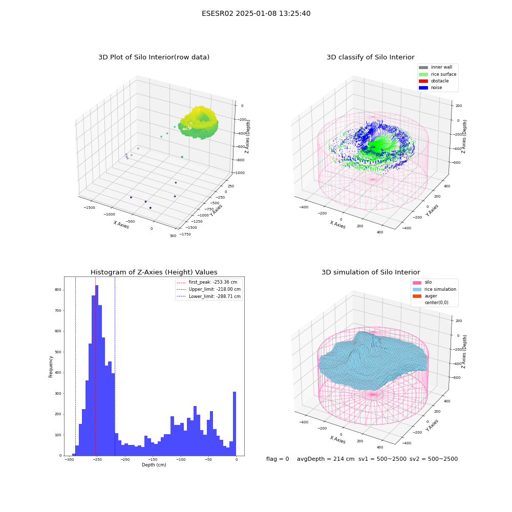 lidar visual vms_img