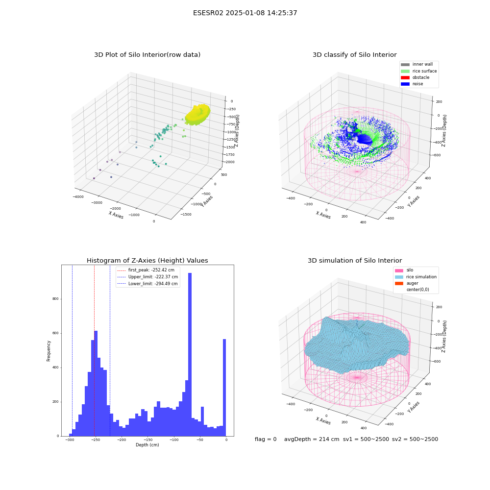 lidar visual vms_img