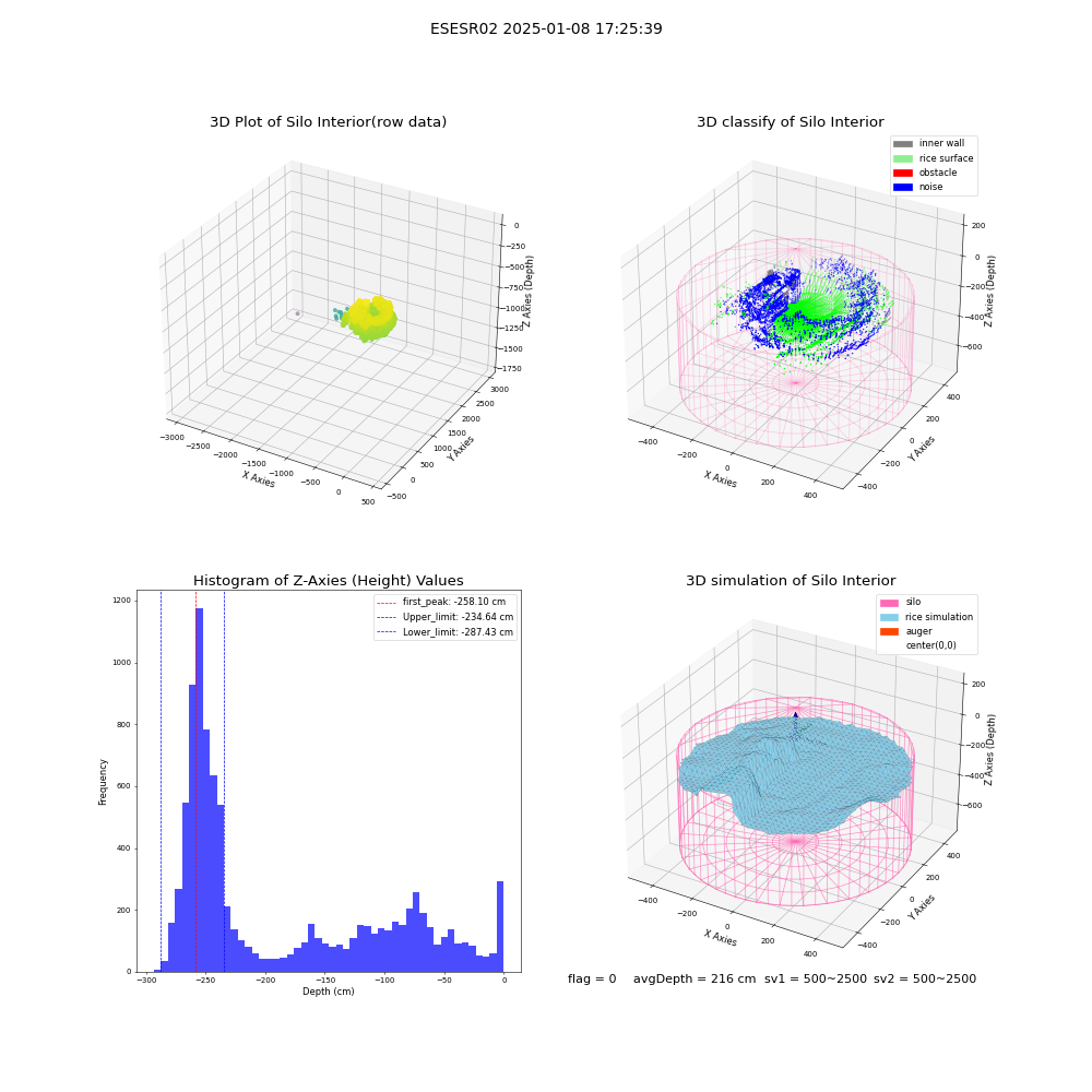 lidar visual vms_img