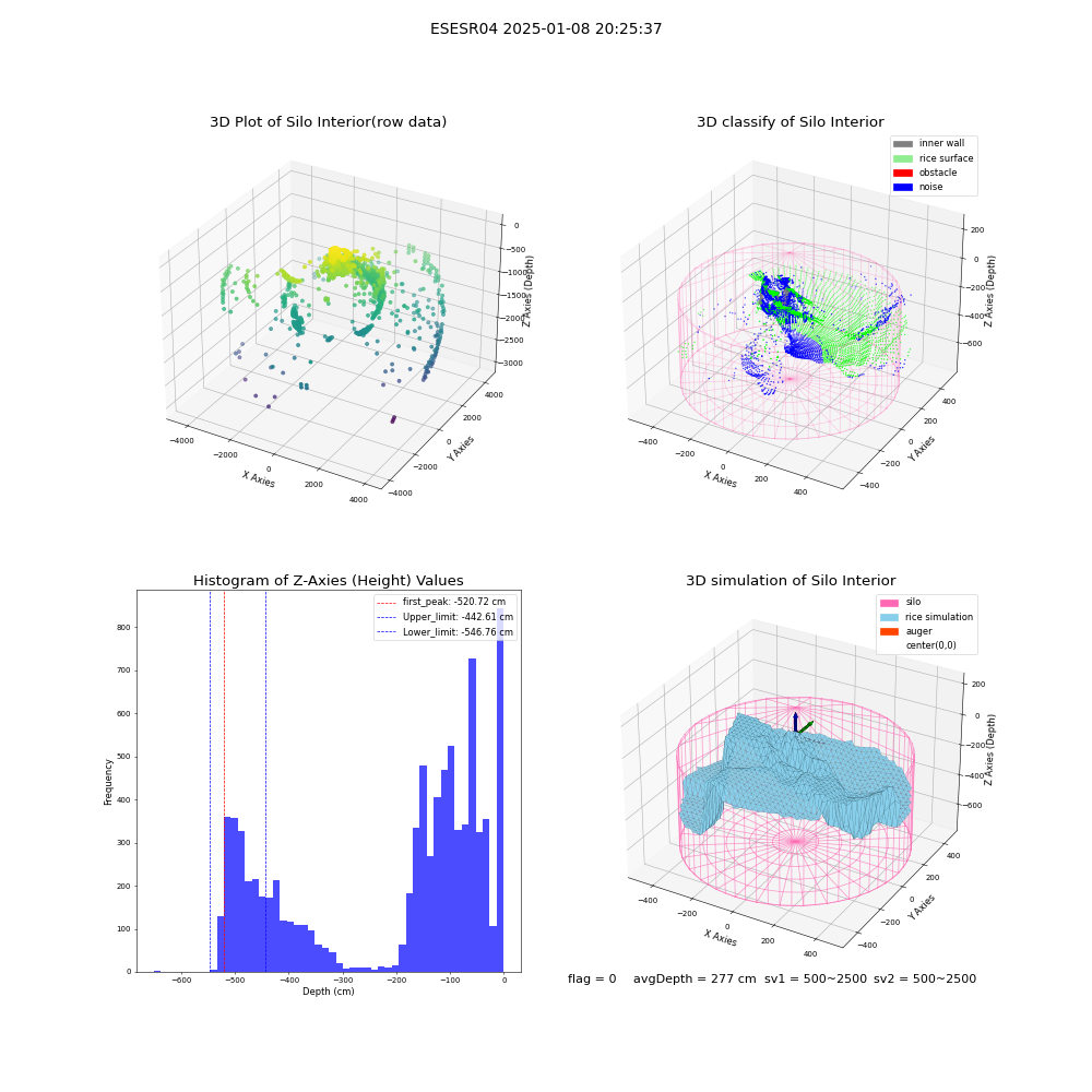 lidar visual vms_img