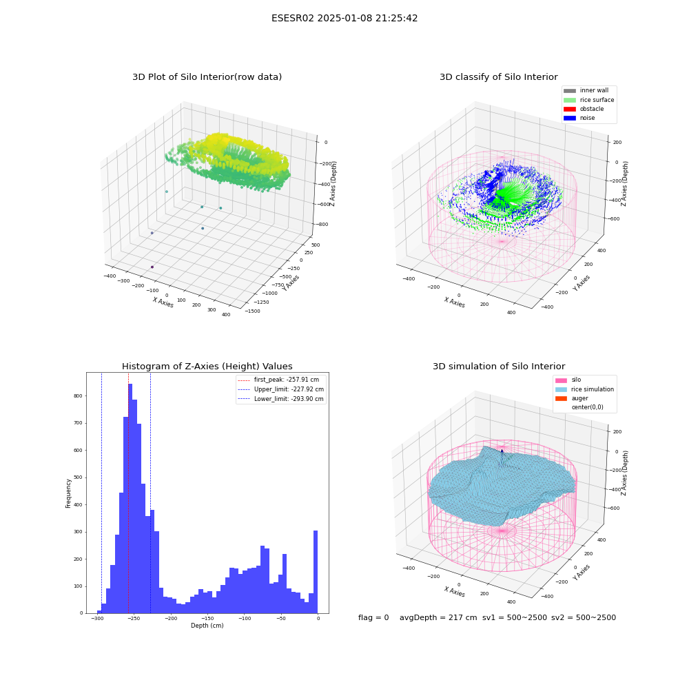 lidar visual vms_img