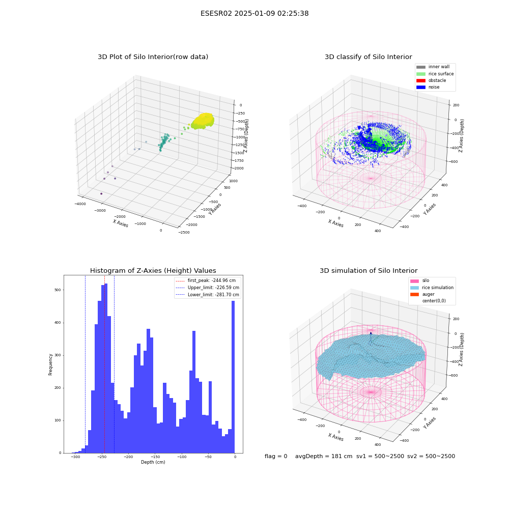 lidar visual vms_img