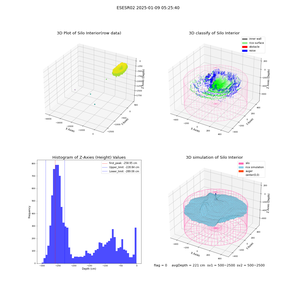 lidar visual vms_img