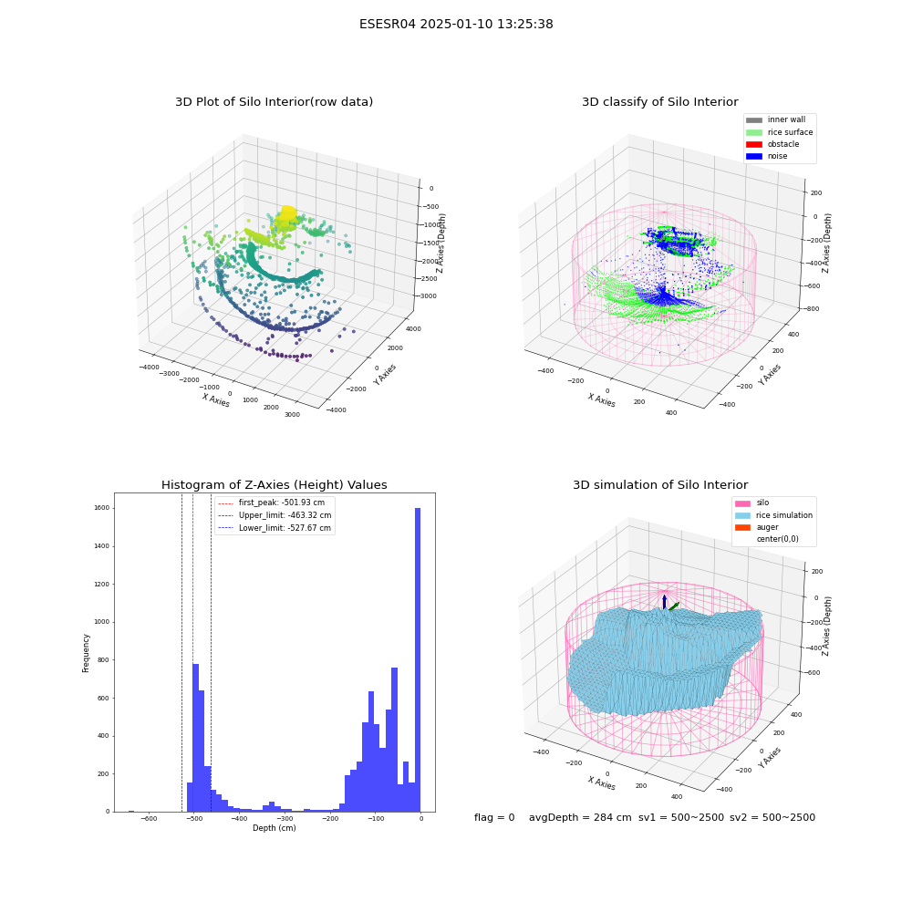 lidar visual vms_img