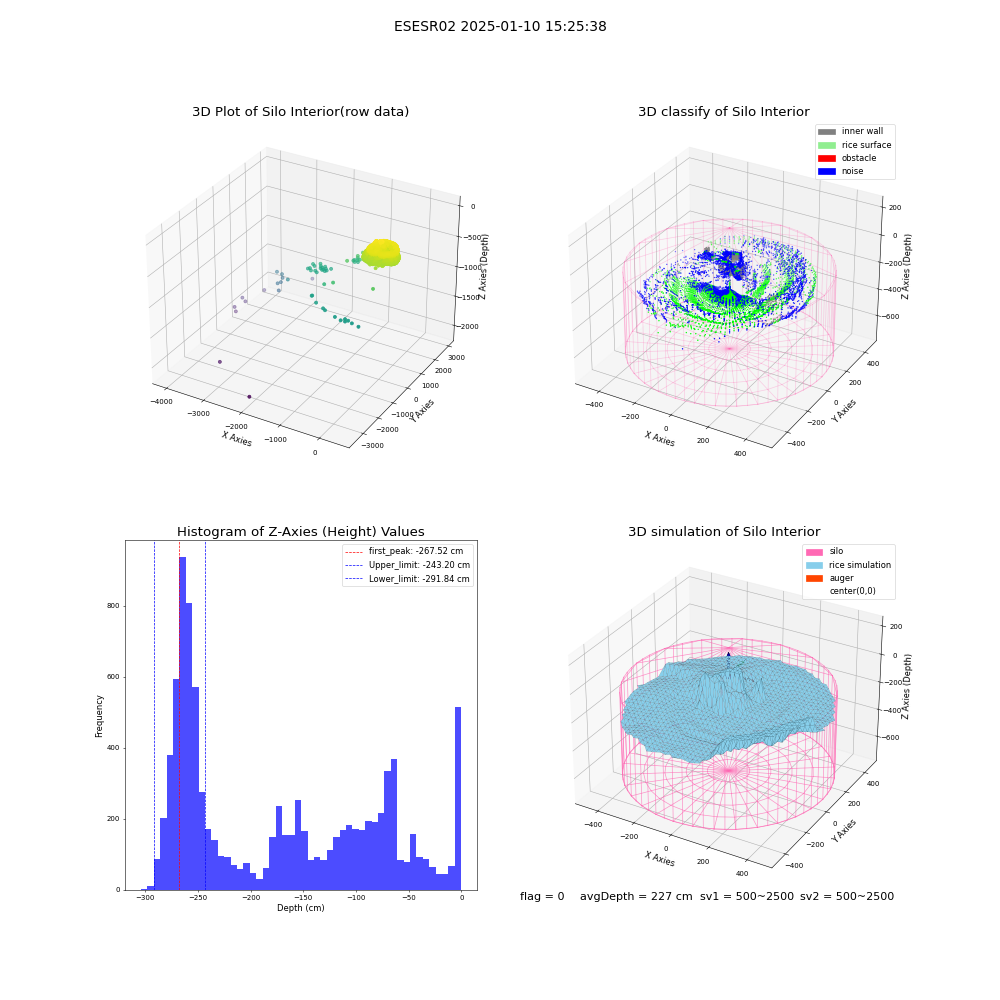 lidar visual vms_img