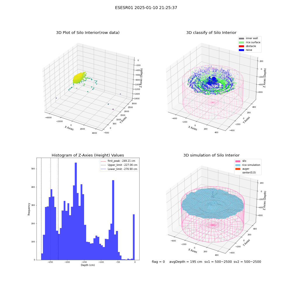 lidar visual vms_img