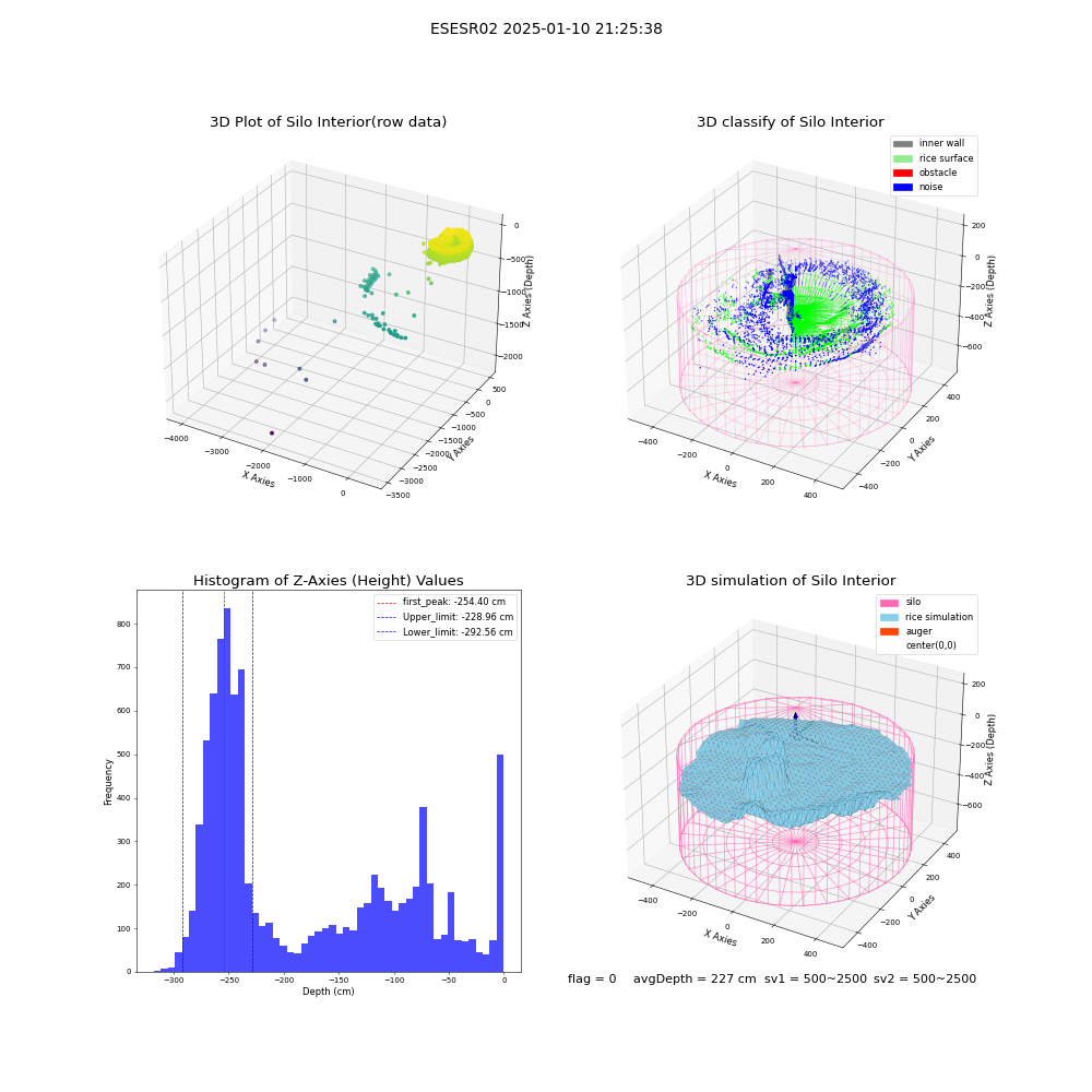 lidar visual vms_img