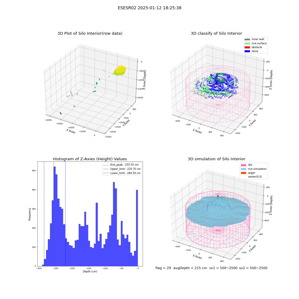 lidar visual vms_img