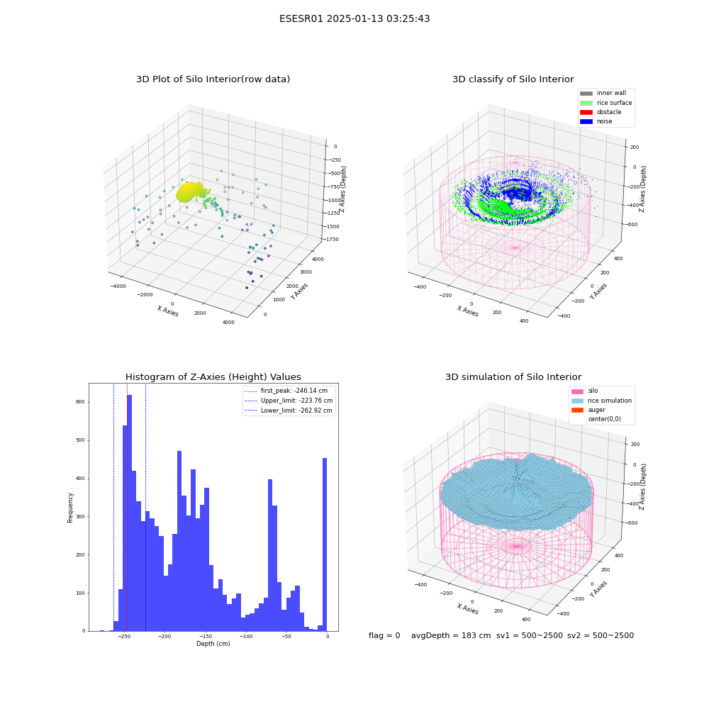 lidar visual vms_img