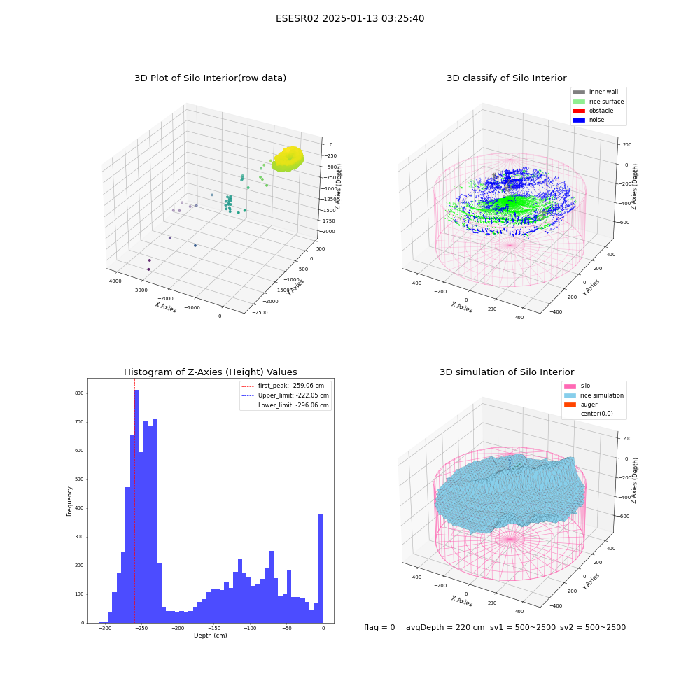 lidar visual vms_img