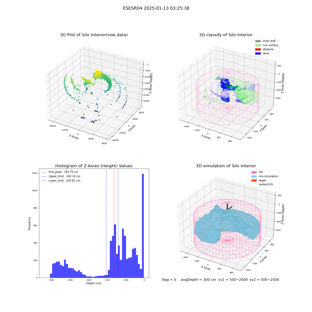 lidar visual vms_img