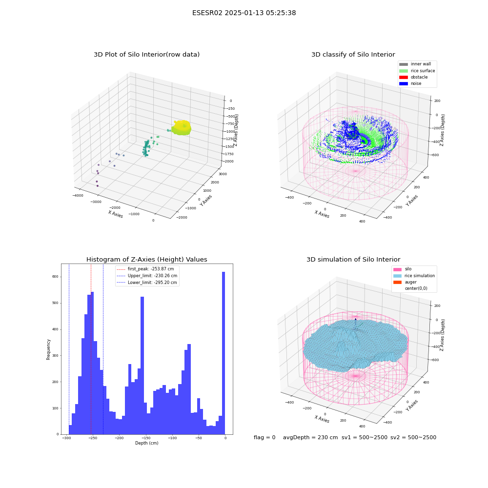 lidar visual vms_img