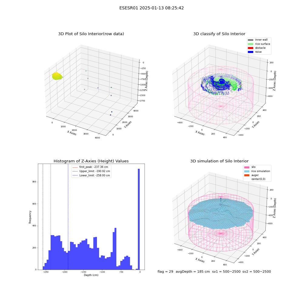 lidar visual vms_img