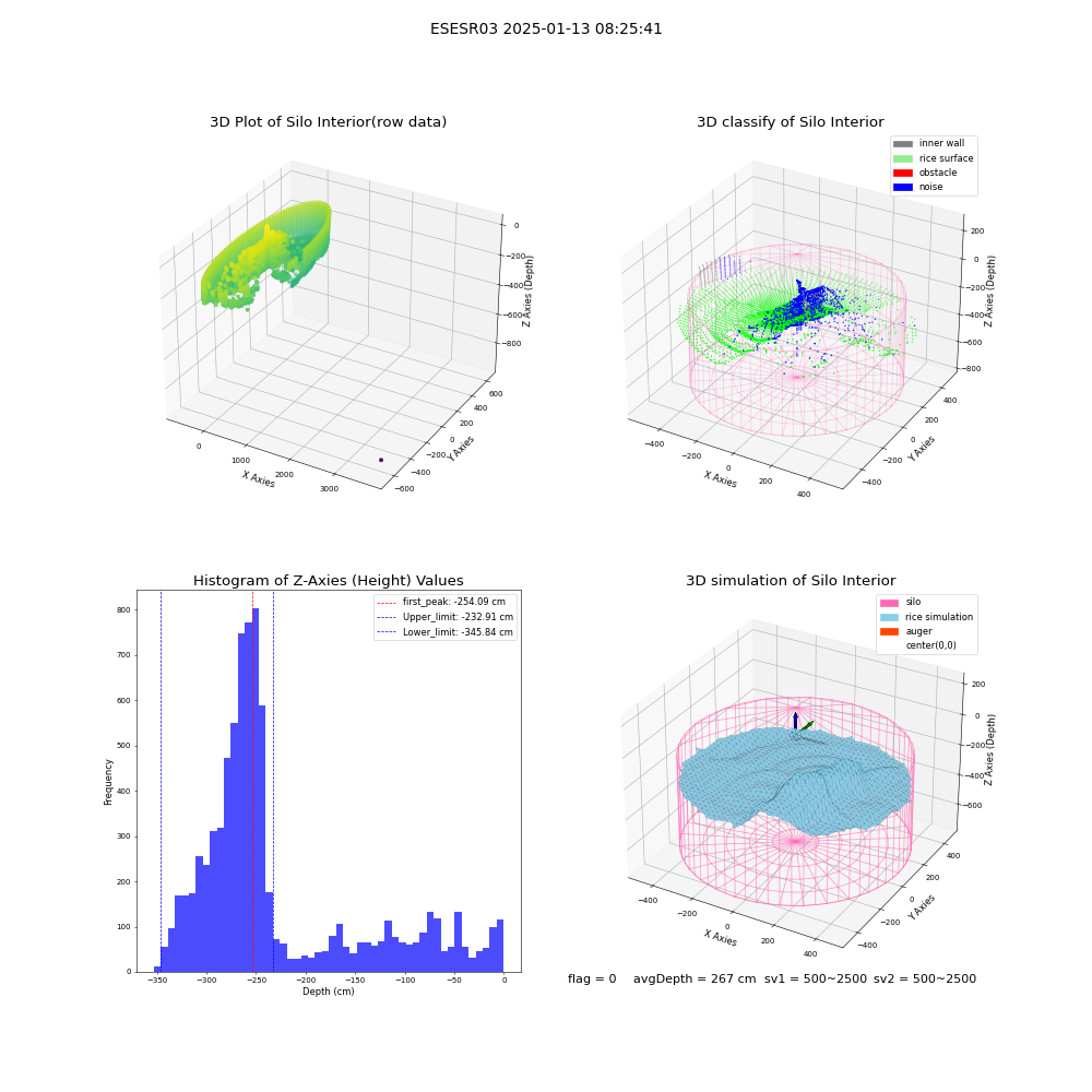 lidar visual vms_img