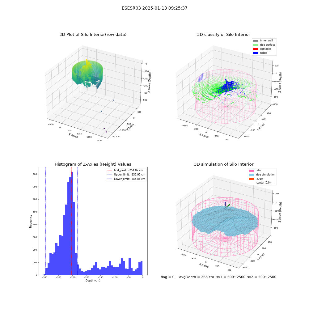 lidar visual vms_img
