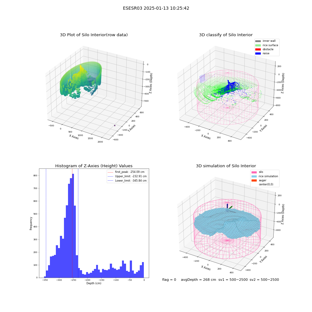 lidar visual vms_img