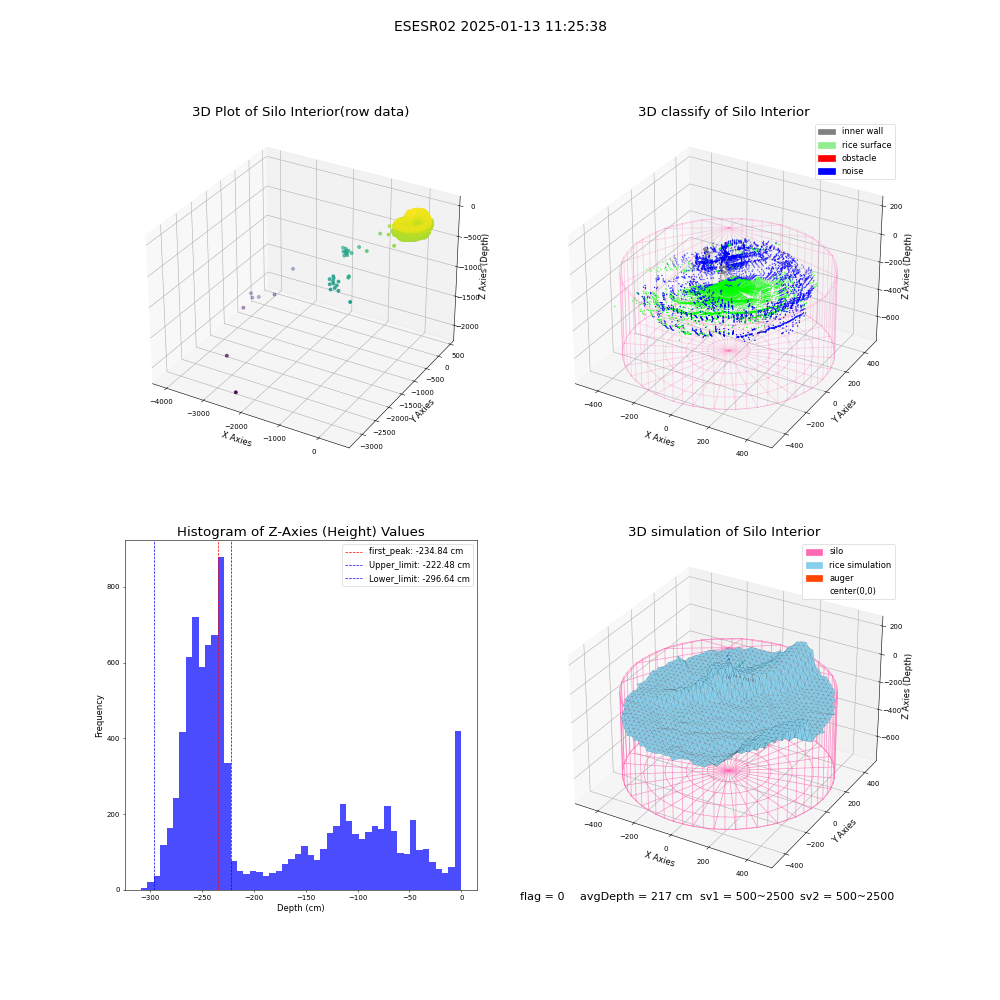 lidar visual vms_img
