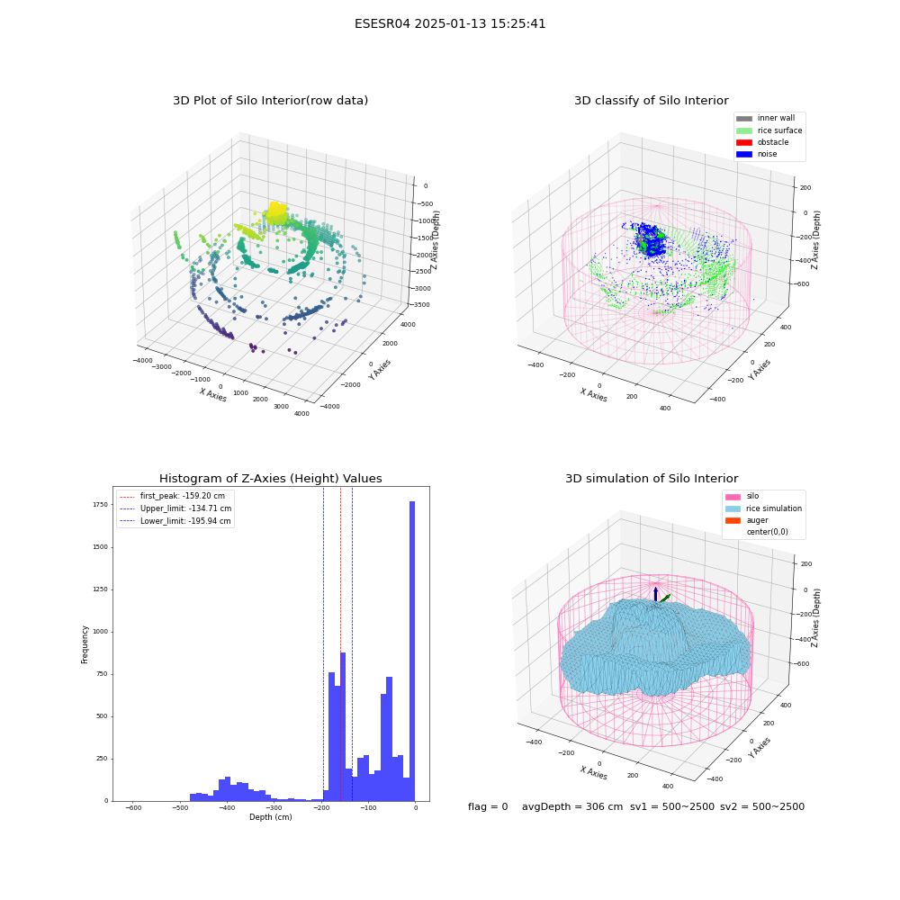lidar visual vms_img