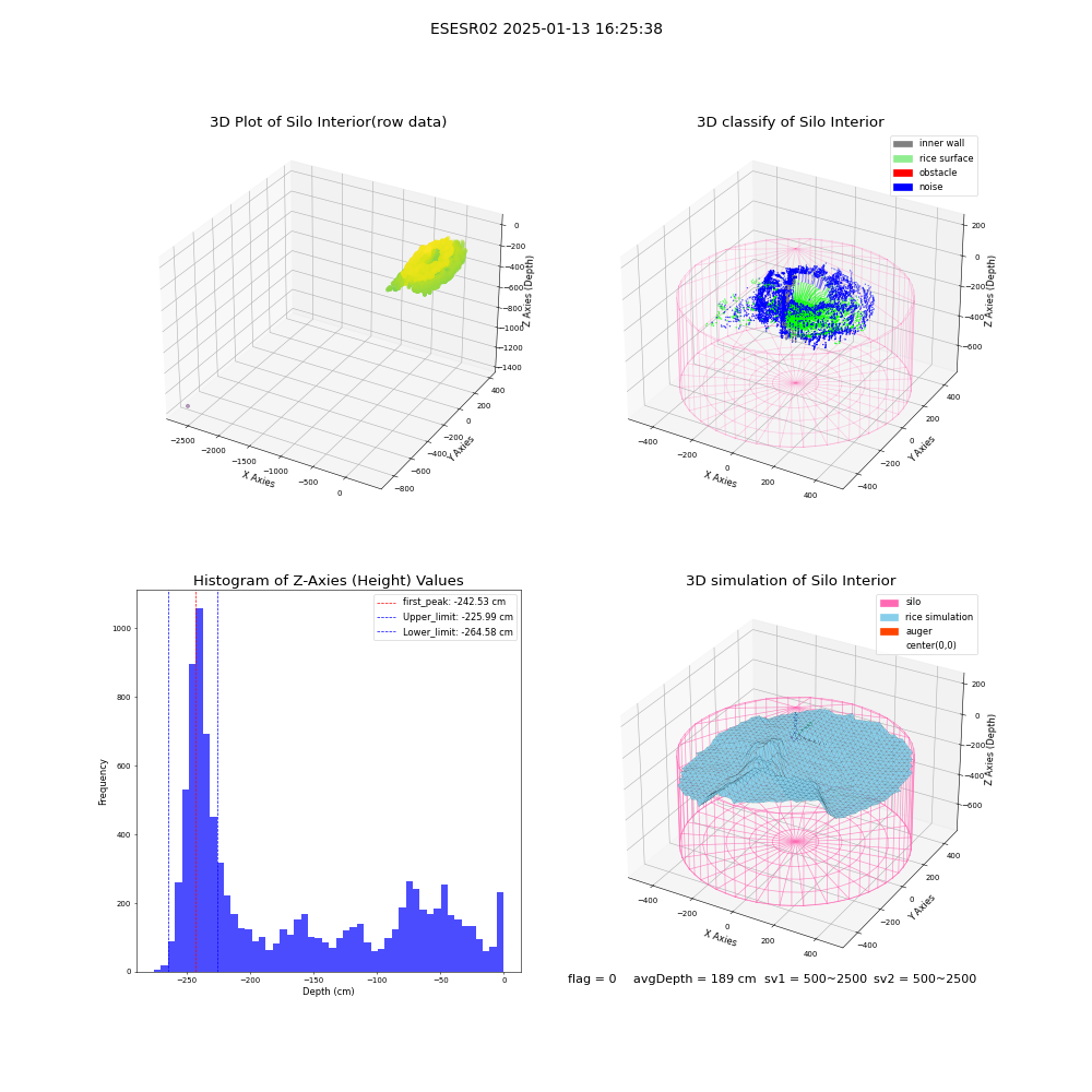 lidar visual vms_img