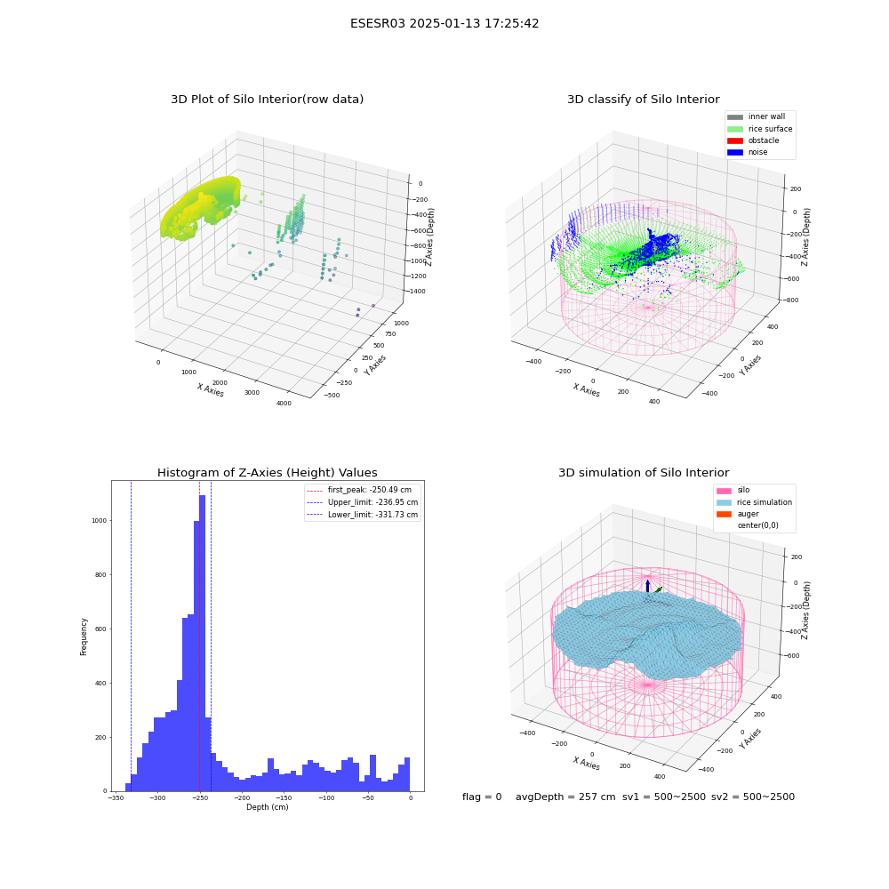 lidar visual vms_img