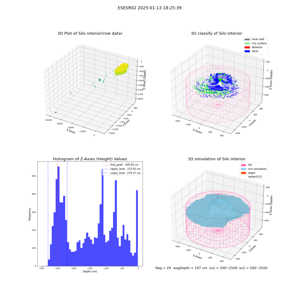 lidar visual vms_img