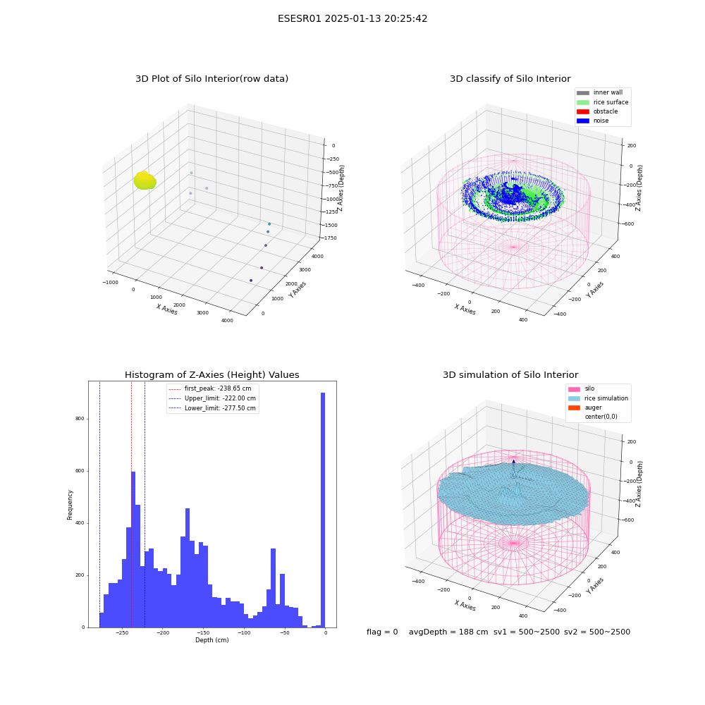 lidar visual vms_img