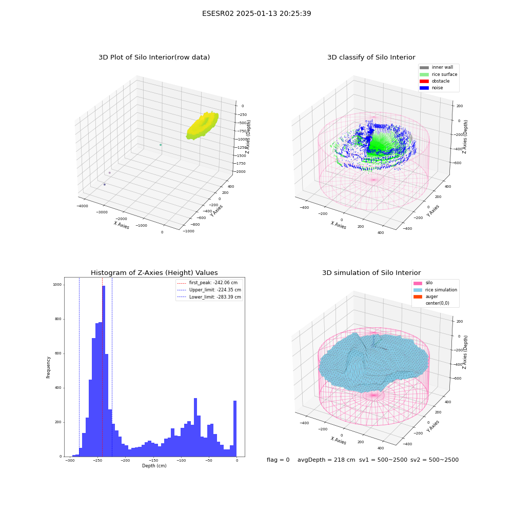 lidar visual vms_img